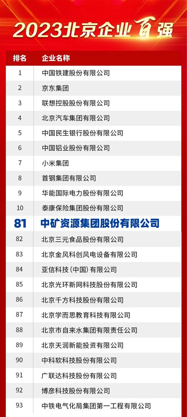 太阳成集团tyc539官网荣膺2023北京企业百强榜